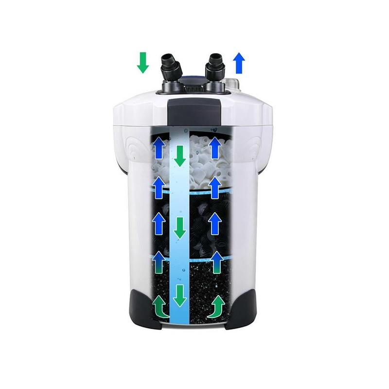 External Aquarium Filter Fish Tank Canister UV Light Media Kit 1400L/H